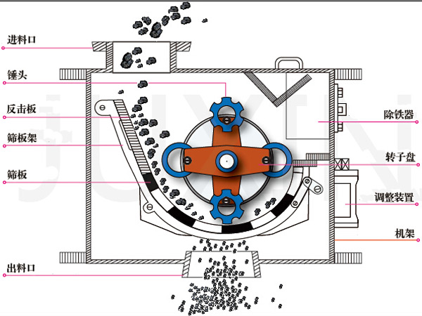 環錘式破碎機結構原理圖